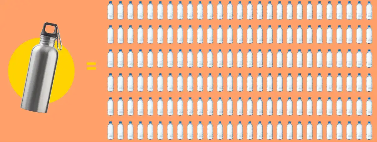 One refillable water bottle will save many plastic bottles from landfill